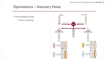 Optimizing Pseudorandom Correlation Generators from LPN