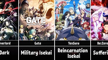 The Best Isekai Anime of Each Genre & Sub-Genre