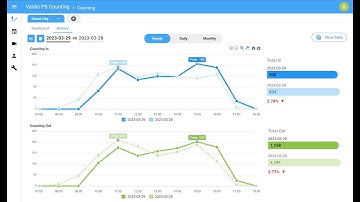 IronYun in Smart City Show 2023
