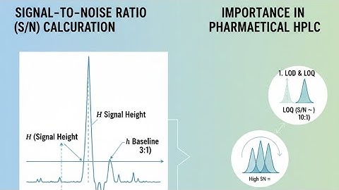 Manual Signal to Noise ratio Calculation and Importance in Pharmaceuticals HPLC Analysis Part 1/3