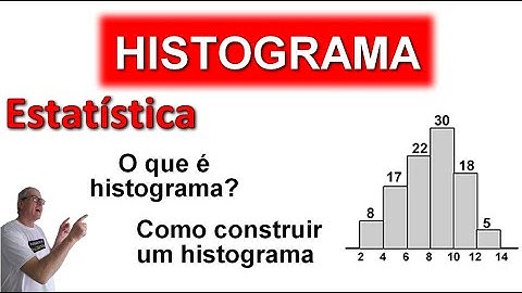 GRINGS - HISTOGRAMA DE FREQUÊNCIA ( ESTATÍSTICA )