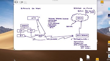 QRoc and QRadar on Prem Part 1