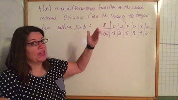 AP Calculus 2.3: Estimating derivatives of a Function At A Point