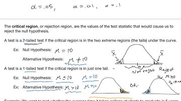 Hypothesis Testing Overview