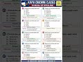 📚 10 Most Important Spelling MCQs for TGT Aspirants | English Grammar Quiz 2026
