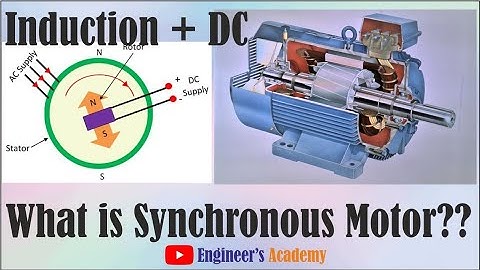 Working of synchronous motor.