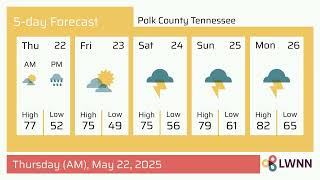 Weather in Polk County Tennessee - Thursday, May 22, 2025