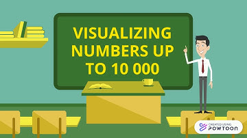 Visualizing Numbers up to 10 000