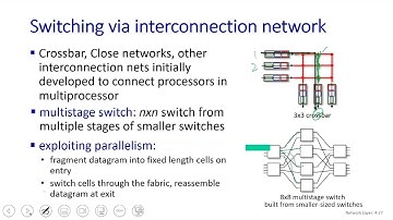 Chapter 4 Network Layer- Part 2