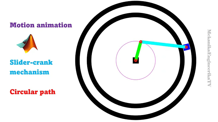 Motion animation using Matlab: Slider-crank mechanism where slider having a circular path