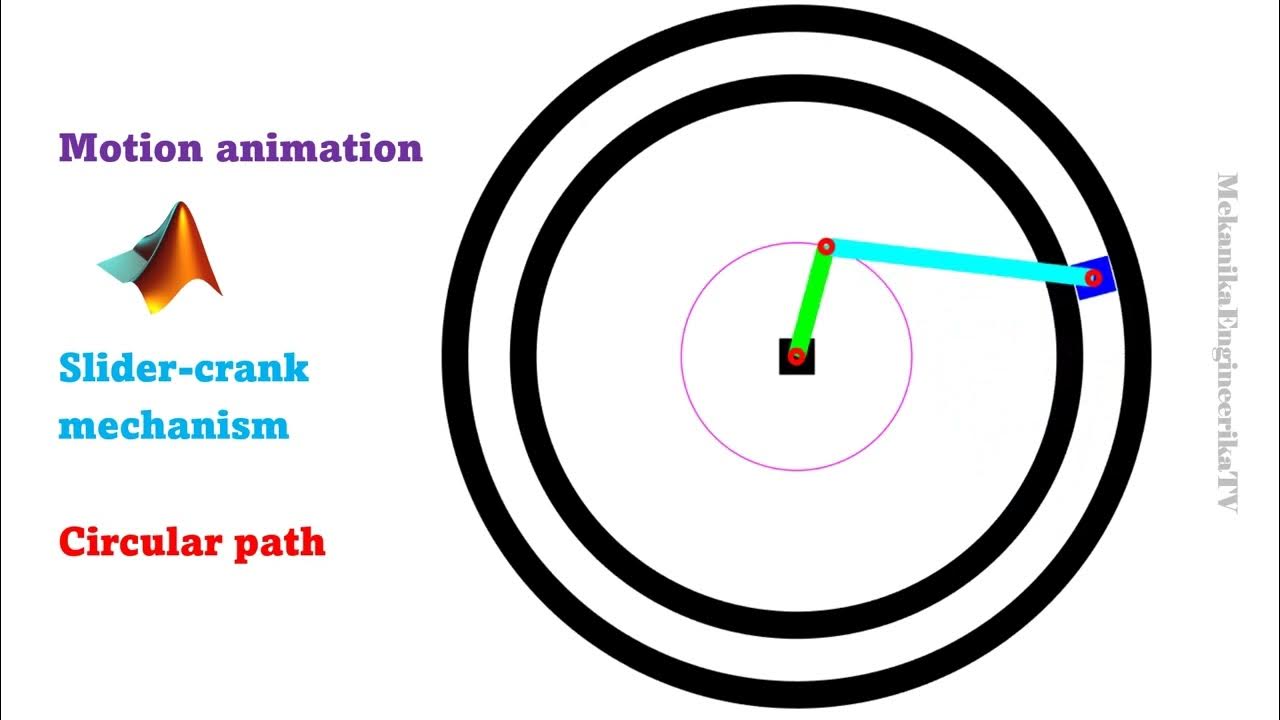 Motion animation using Matlab Slidercrank mechanism where slider