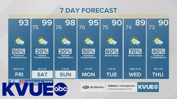 Live update: Scattered showers, storms expected Friday in Central Texas | KVUE