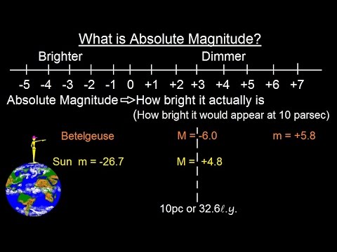 Video: Care este magnitudinea absolută a soarelui?