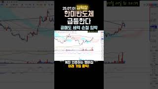 [250701] 한미반도체 급등한다, 한미반도체 주식, 한미반도체 주가전망, 한미반도체 차트 분석, 한미반도체 수급, SK하이닉스, 삼성전자, 한미반도체 코스피 HBM TC본더