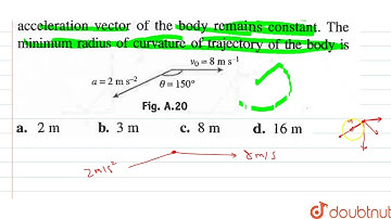 Figure shows the velocity and acceleration of a point line body at the initial moment of its mot...