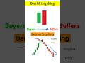 Bearish Engulfing Candlestick Pattern | How To Use Bearish Engulfing Pattern in Hindi #shorts
