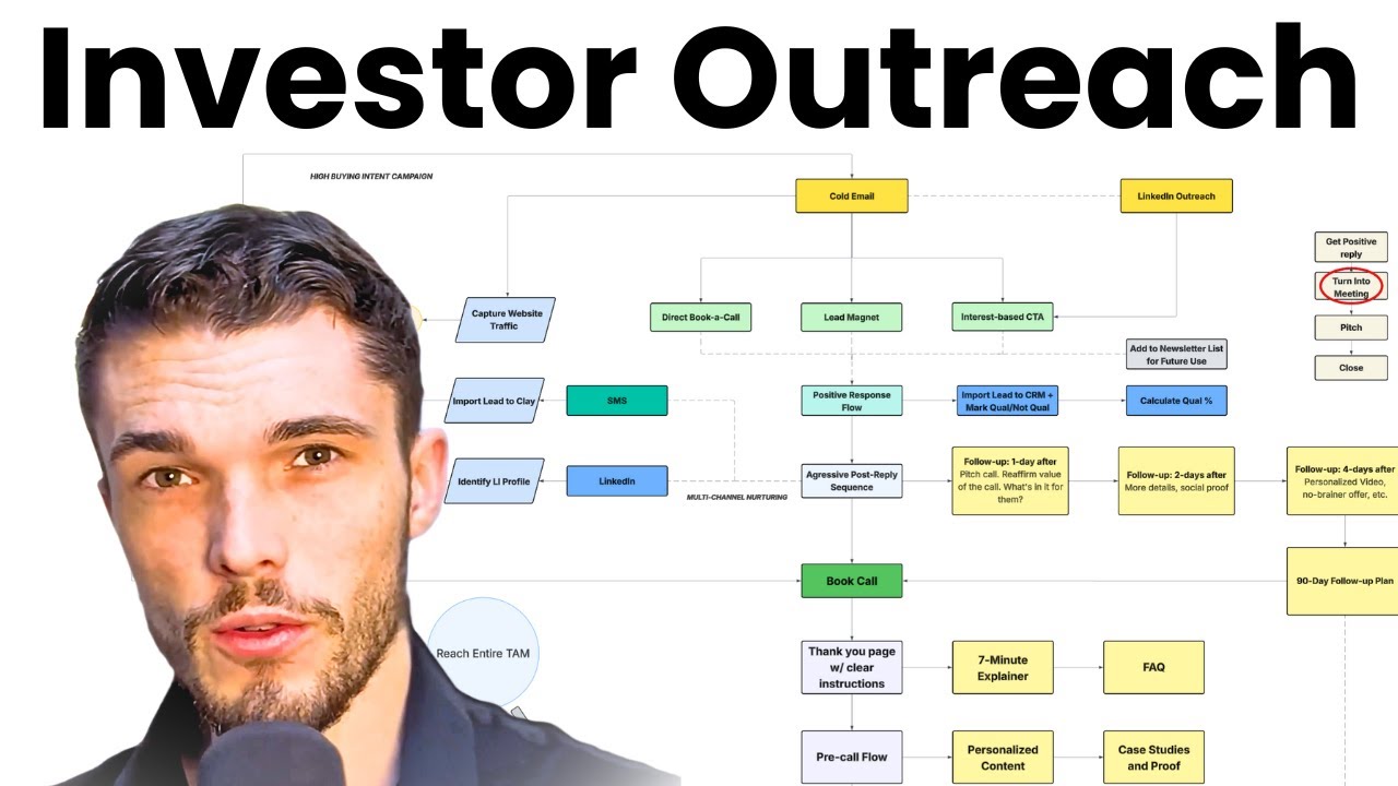 How to A/B Test Investor Outreach at Scale (1,000+ Sends/Day)