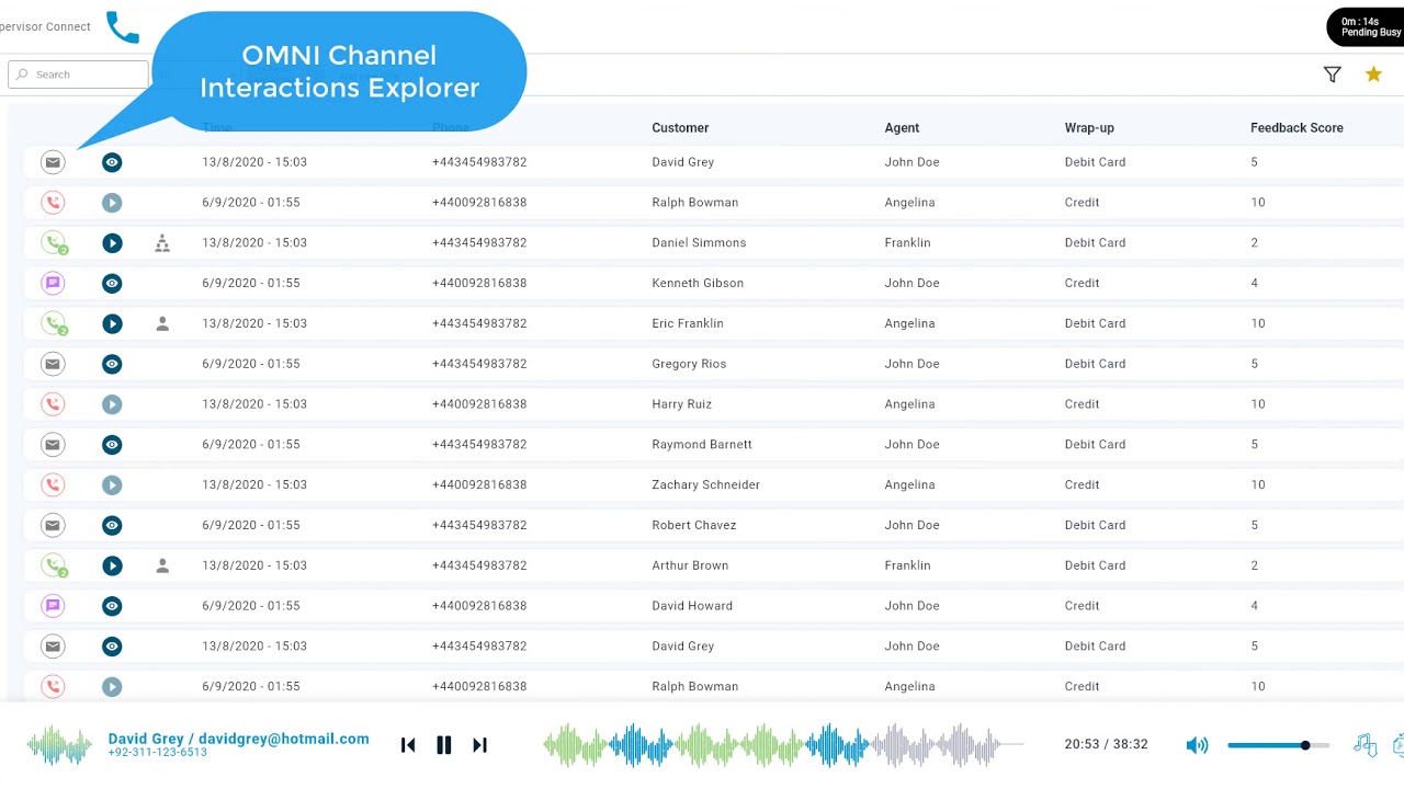 OMNINGAGE | Supervisor Desktop for Amazon Connect