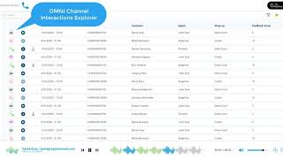 OMNINGAGE | Supervisor Desktop for Amazon Connect