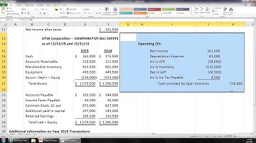 Learning the Cash Flow Statement Program #3B