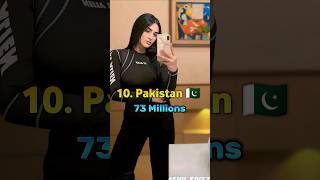 Top 10 Countries With Most Smartphone Users || #shorts #world #pakistan #india #smartphone #user #us