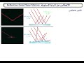 الانعكاس عن المرايا المستوية