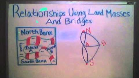 Chapter 15.1 Graphs, Paths and Circuits