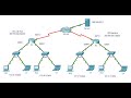 6.6.7 Packet Tracer - Configure PAT