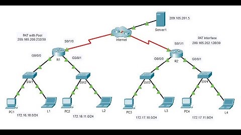 6.6.7 Packet Tracer - Configure PAT