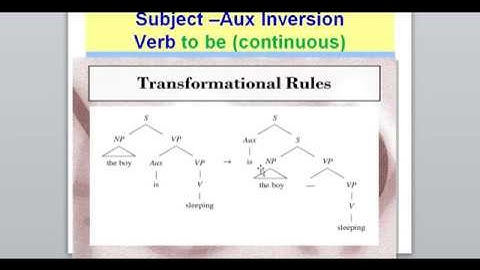 Syntax: Lesson 7: Movement rules and Recursion