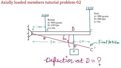 Strain in axially loaded members tutorial problem | Strength of materials lectures by Civil Thinking