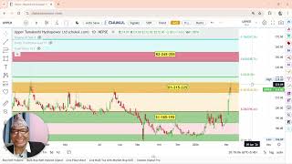 Latest Technical Update Of Upper Tamakoshi Hydropower