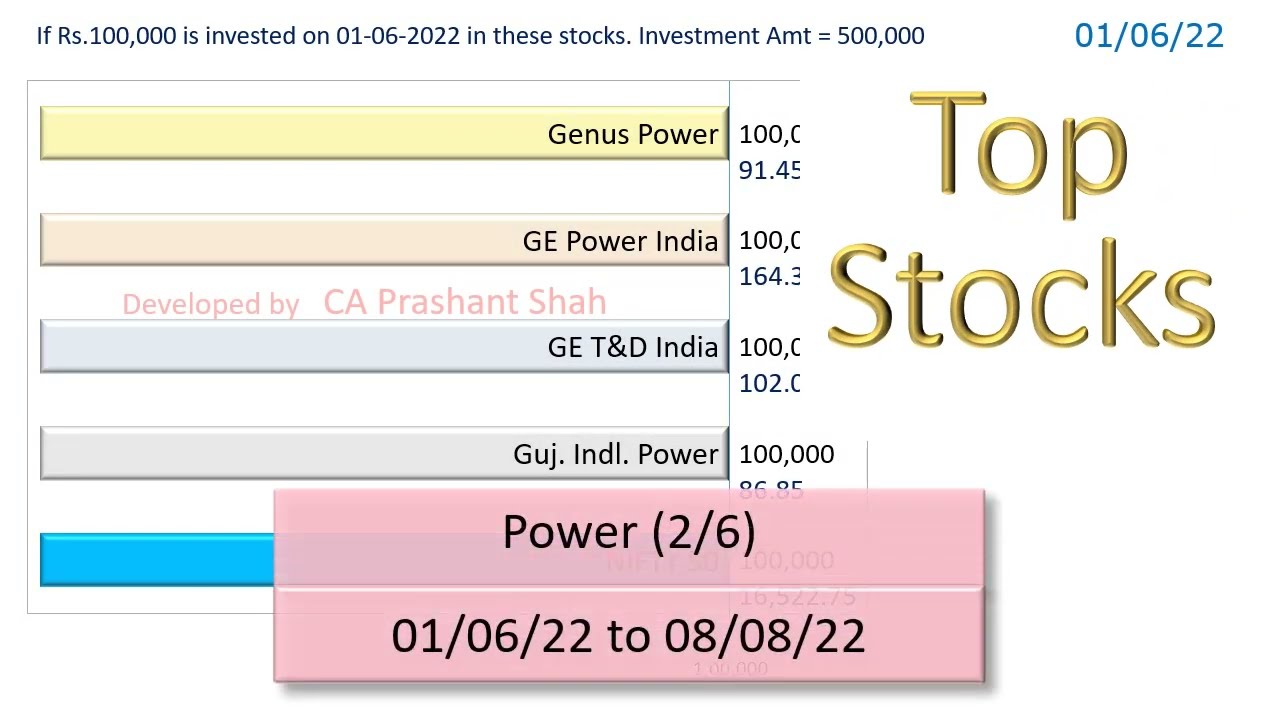 GENUSPOWER GEPIL GET&D GIPCL