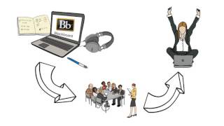 Blended Learning at QUT Law School