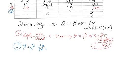 Angular Kinematics WS #3