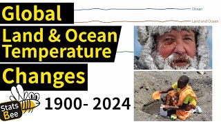Global Land and Ocean Temperature Changes (1900-2024) | Climate Facts