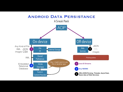 Android Data Persistance - 1, A sneak Peek