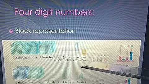 Class3 maths chapter 2(four digit number) part 1