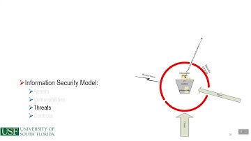 Chapter 6   Threats and Vulnerabilities