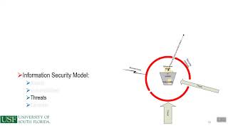Chapter 6   Threats and Vulnerabilities