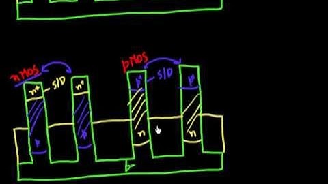 FinFETs : making the fins : part 2