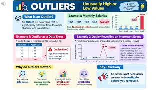 Outliers in Data Analytics Explained by Pankaj Sharma | What Are Outliers Examples & Impact on Data