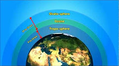 Global Warming , Green House Effect , Ozone Layer Video for Kids