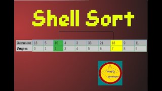 Сортировка Шелла. Shell sort. JavaScript