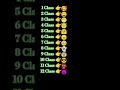 kon se class me ho #viral #video