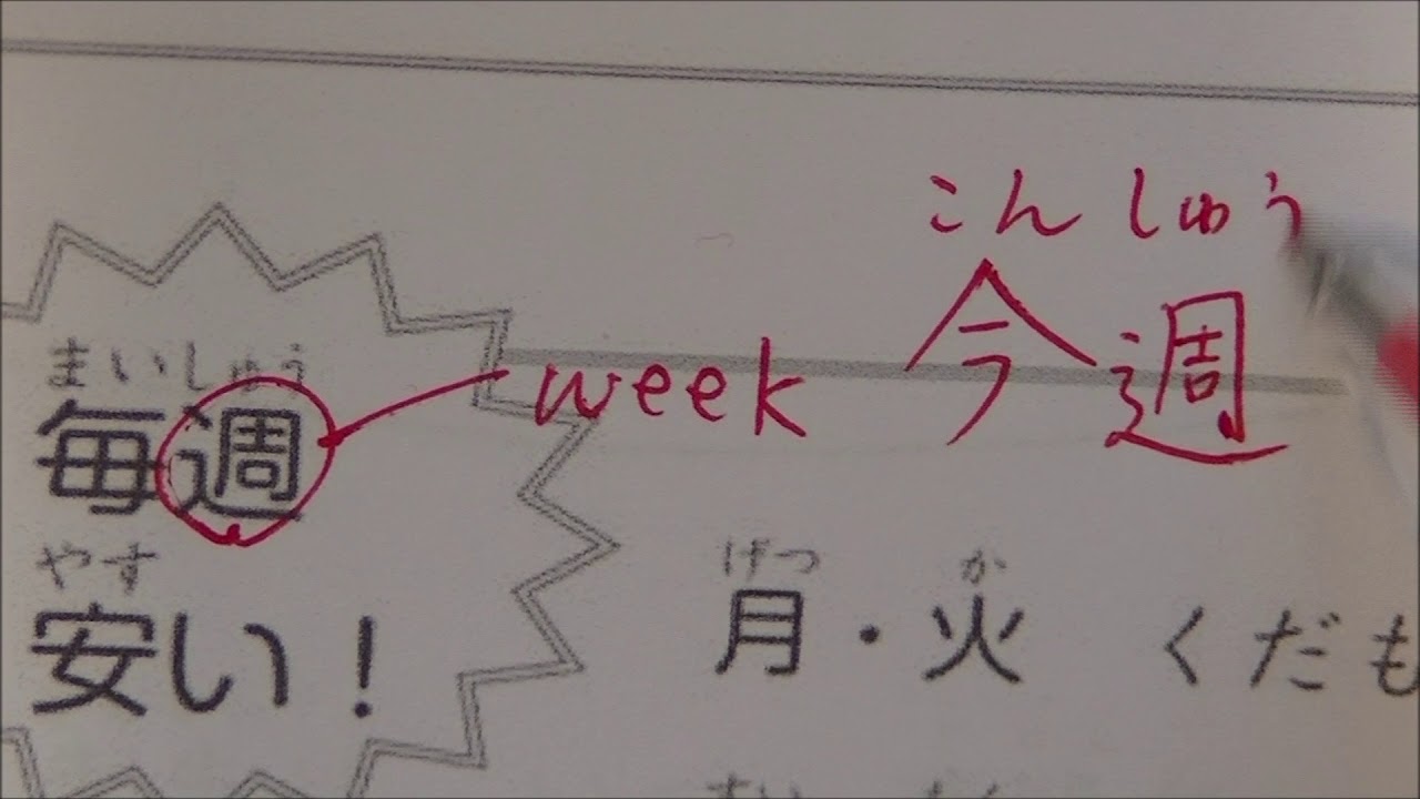 JLPT N5 読解 Reading part4 もんだい６