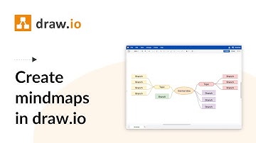 Create a mind map in draw.io for Atlassian Confluence & Jira
