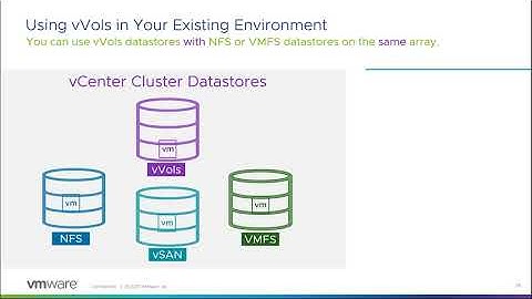 Migrating your VMs to vVols
