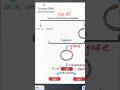 Recombinant DNA Technology | Principles & Processes of Biotechnology | BSEB | Class XII | NEET