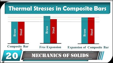 Thermal Stresses in Composite Bars | Mechanics of Solid / Engineering Mechanics | Engineering Funda